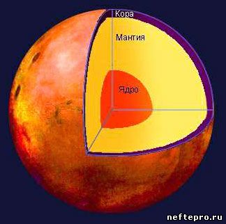 строение Марса