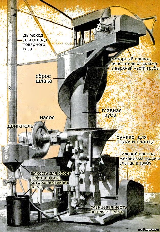 схема получения жидкой нефти из горючего сланца